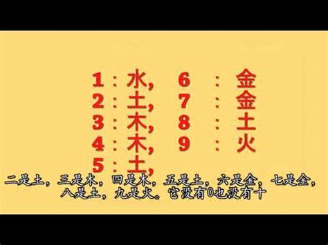 火 數字